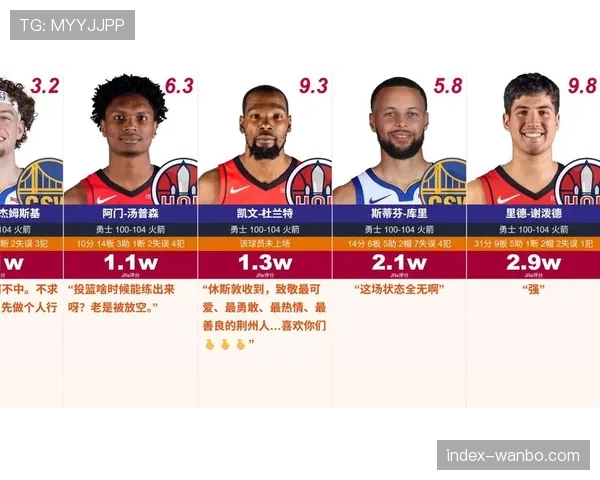 勇士逆向放慢比赛节奏 科尔保障老将体能应对提速联盟