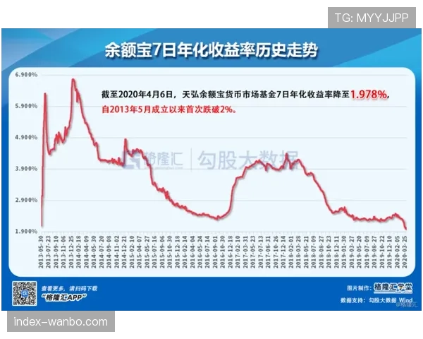 德甲赛季数据趋势表明传统四二三一阵型使用率已跌破四成
